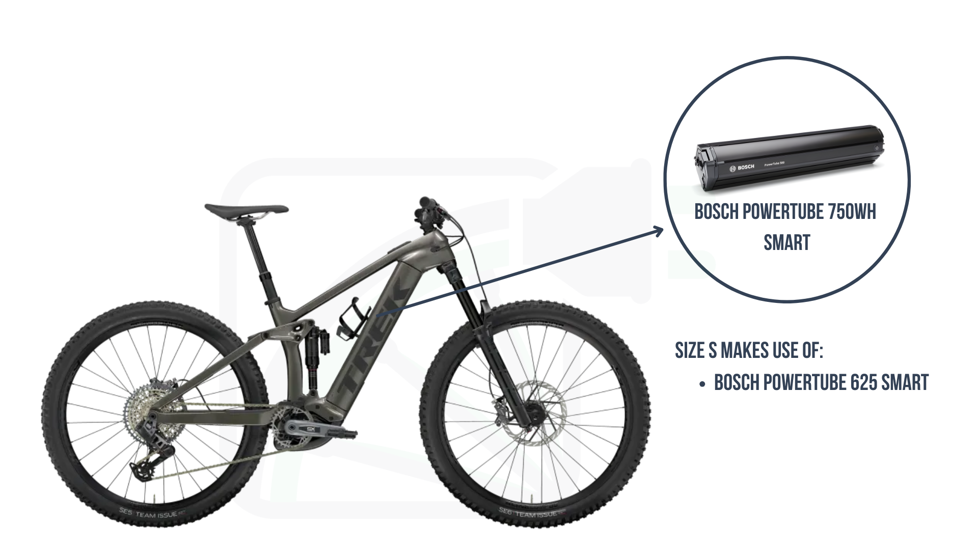 Trek Rail 9.8 met de Bosch PowerTube 750Wh Smart en Bosch PowerTube 625Wh Smart